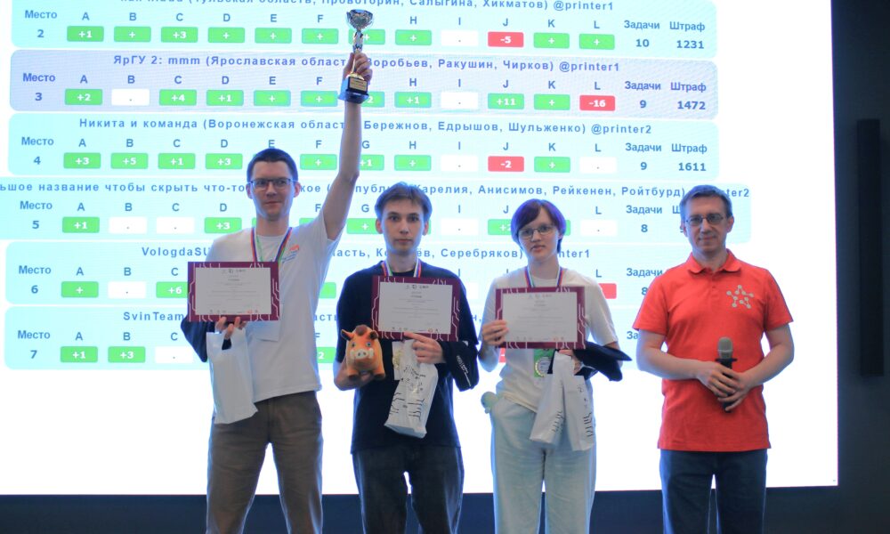 В Ярославле провели Кубок по спортивному программированию